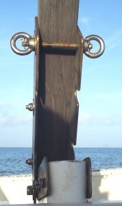 Œils de réglage du serrage de la ferrure de barre